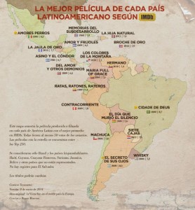 Las 16 Mejores Películas Latinoamericanas según IMDb