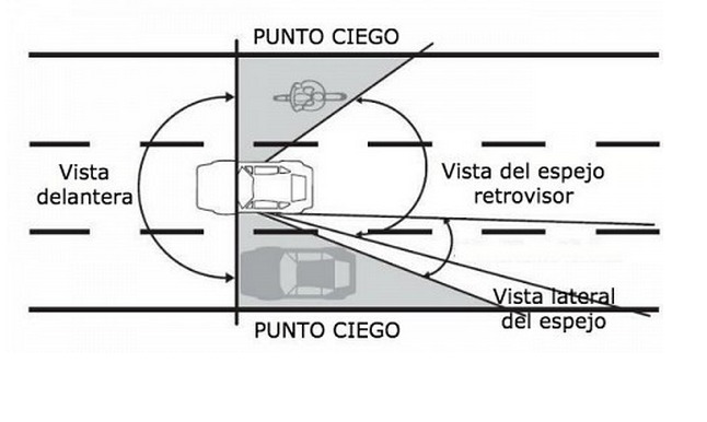 Cosas-y-datos-que-pueden-salvarte-la-vida-1