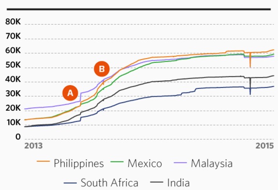 grafico trump