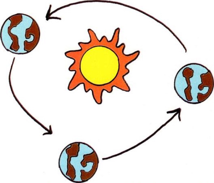 tierra sol