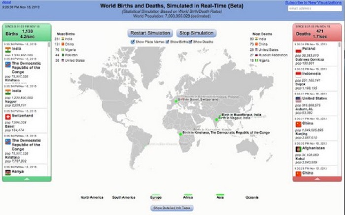 World-Births-and-Deaths