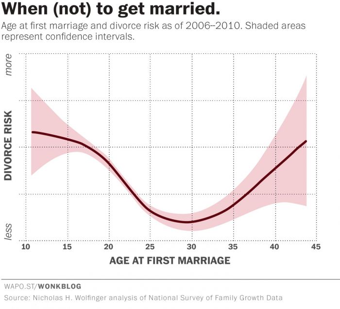 no-divorcio-2