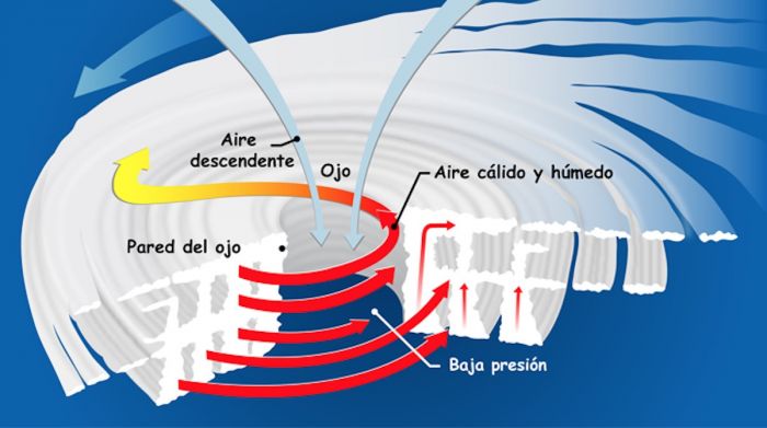 Huracanes y Terremotos 2