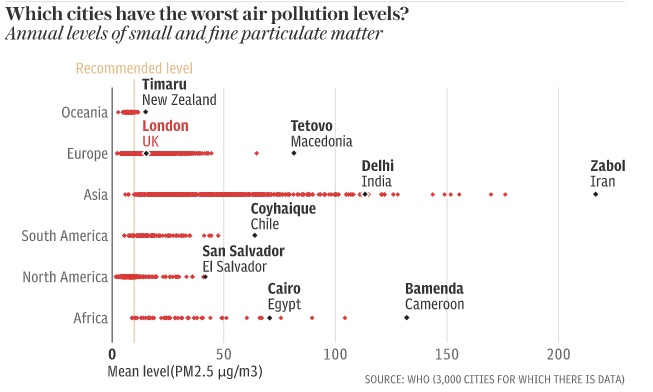 Contaminación en Delhi 1