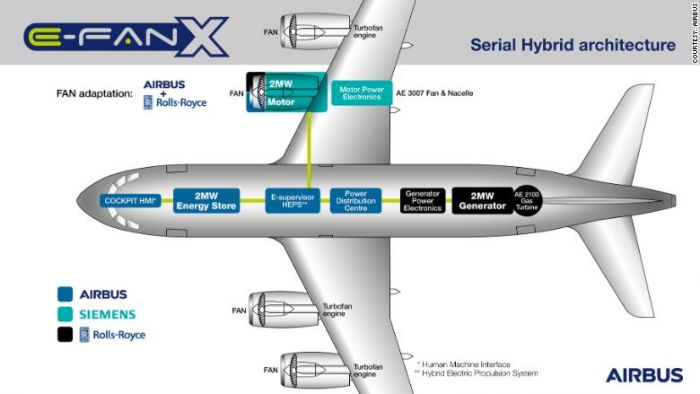 aviones eléctricos